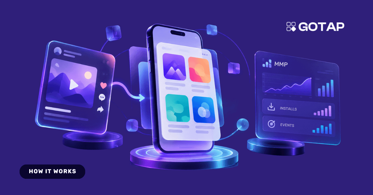 From Creator Content to Measurable User Acquisition: How GOTAP Works